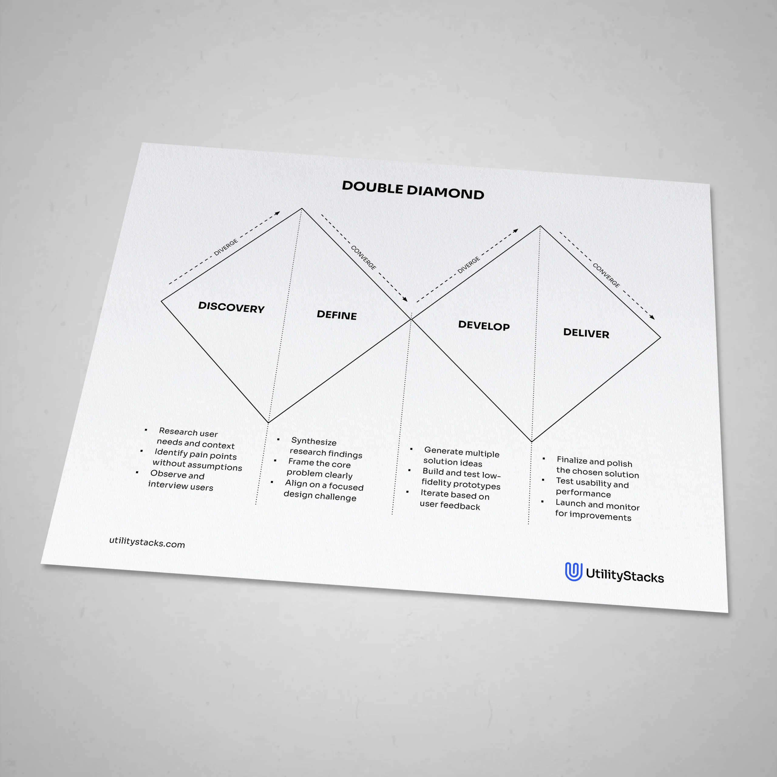 double-diamond.webp A white sheet featuring the phrase, "Double Diamond" prominently displayed.